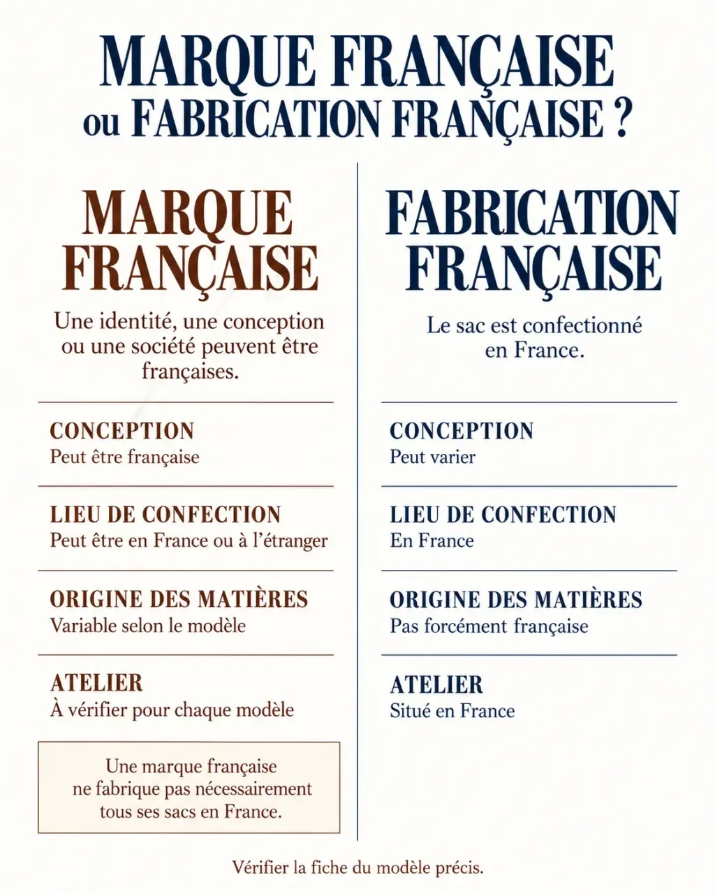 Marque française sac à main : distinction entre marque française et fabrication française